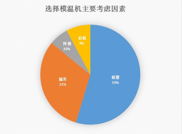 模溫機(jī)多少錢(qián)一臺(tái)？